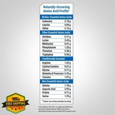 Fitness Labs Whey Protein Unflavored 5 lbs 80 oz Easy Mix 15.00 per gallon