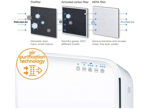 Beurer HEPA Air Purifier Filter 3 Stage System up to 56m² Timer 3 Speed LR 310 - Picture 7 of 7