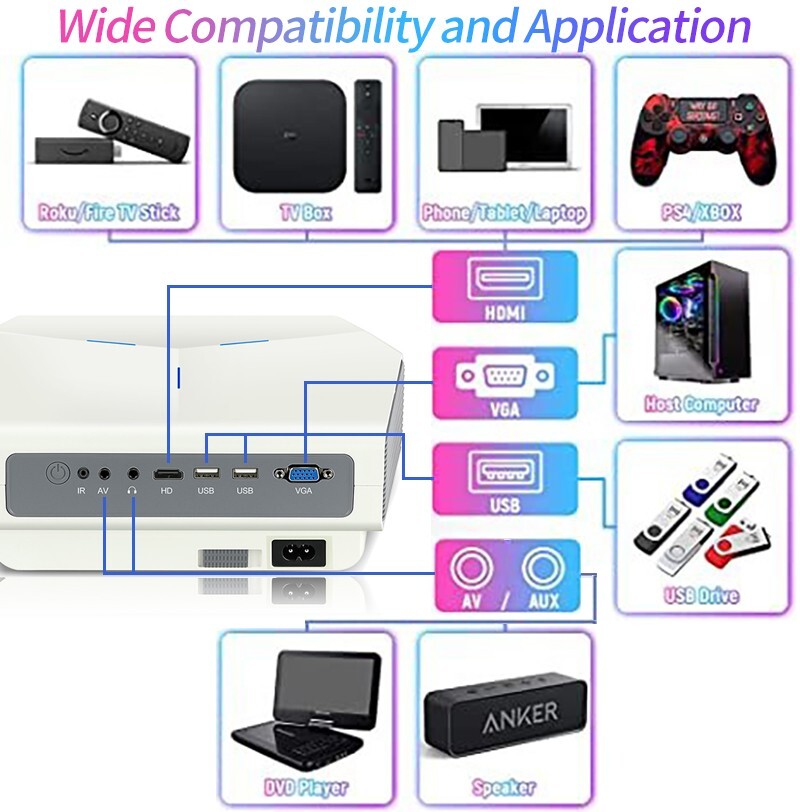 Projector, NATIVE RESOLUTION 1920*1080 SUPPORT 4K RESOLUTION Home ...