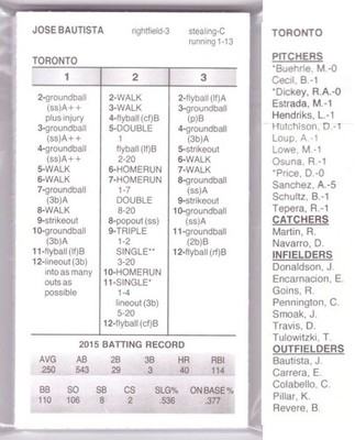 2015 Strat-O-Matic w/ Additional Players Season - TORONTO BLUE JAYS Team Set