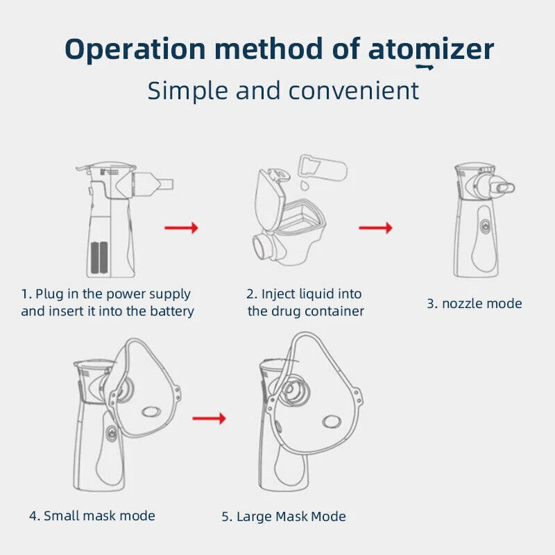 1/2/3x Inhalator Vernebler Inhalationsgerät Inhaliergerät für Erwachsene Kinder - Bild 2 von 4