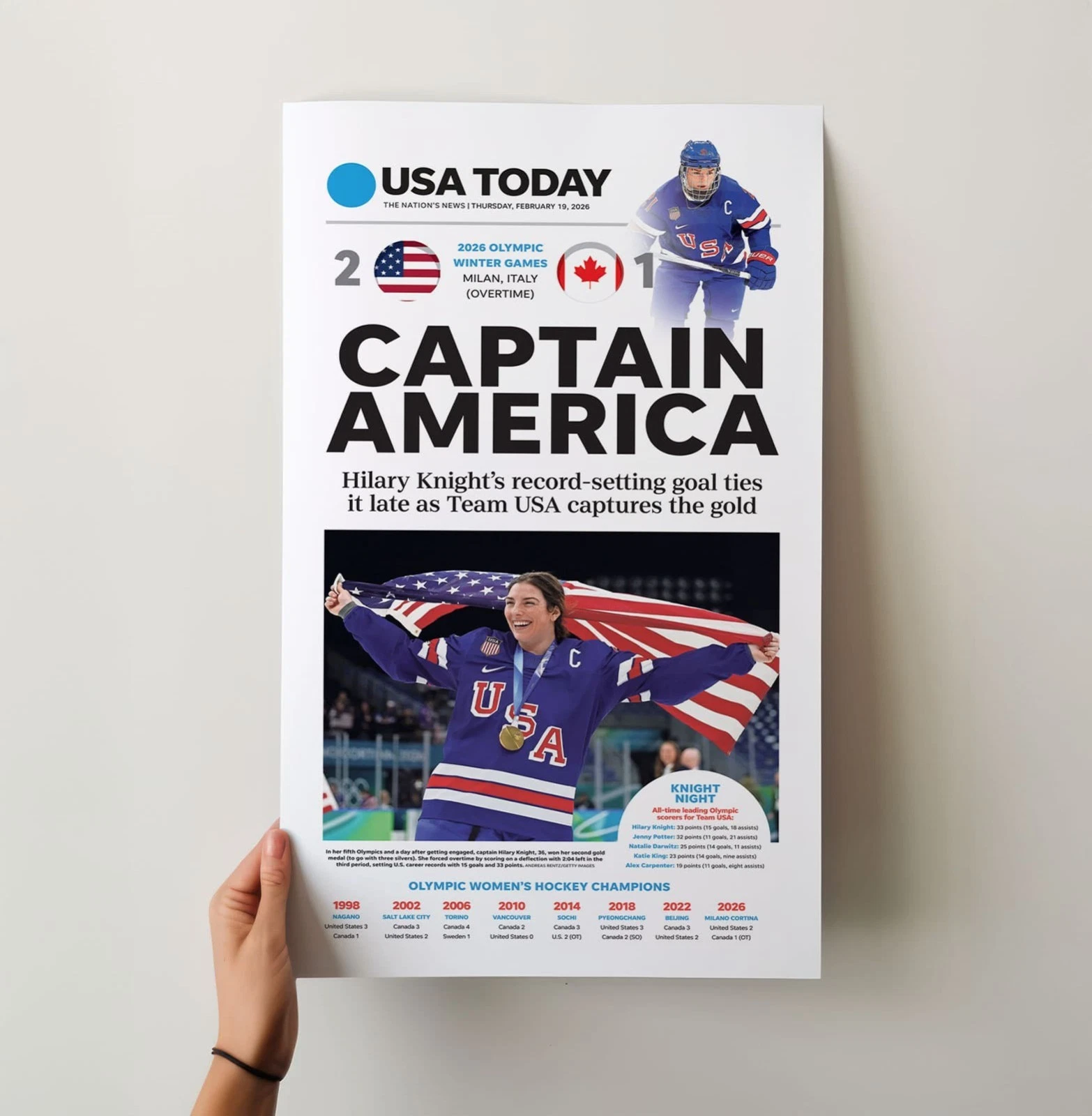 Olympics Captain America Team USA Women's Hockey Vertical Poster Wall Art