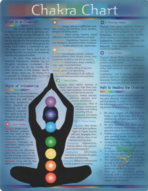 Chakra Chart Images