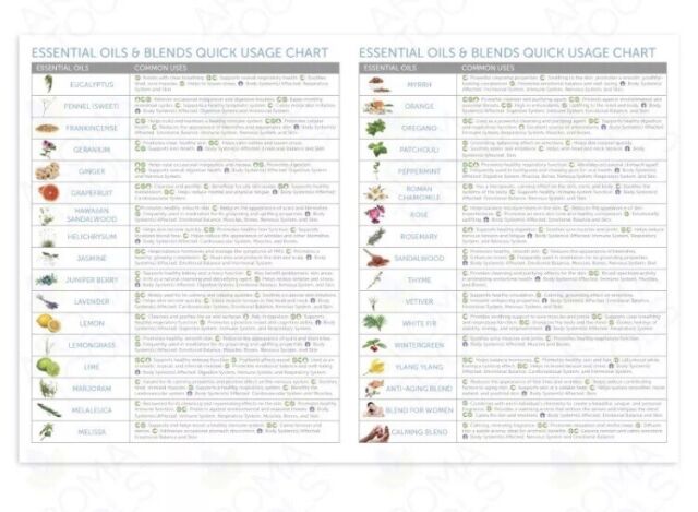 Essential Oil Blending Chart