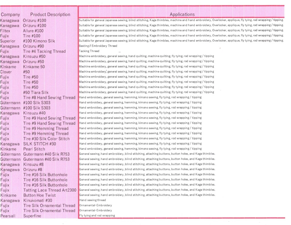 Pearsall Gossamer Colors in Kanagawa / YLI #100 Silk Theads - Image 4 of 4