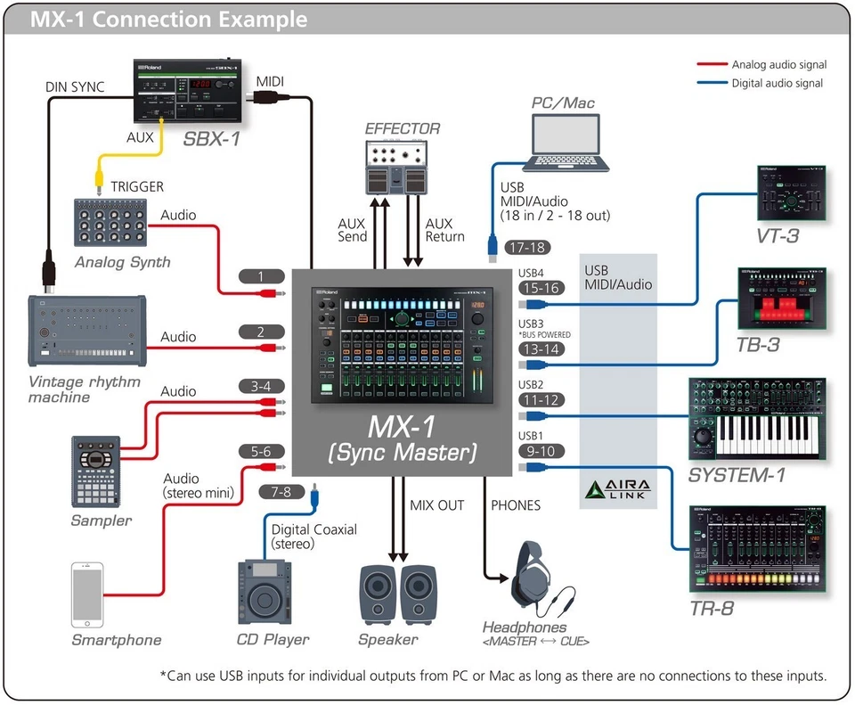 Roland MX-1 Mix Performer - Bild 2 von 4