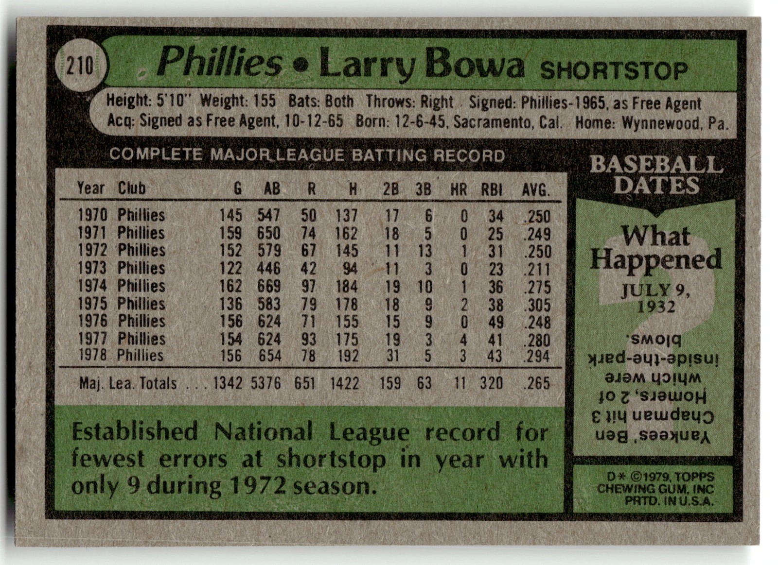 1979 Topps - Larry Bowa #210