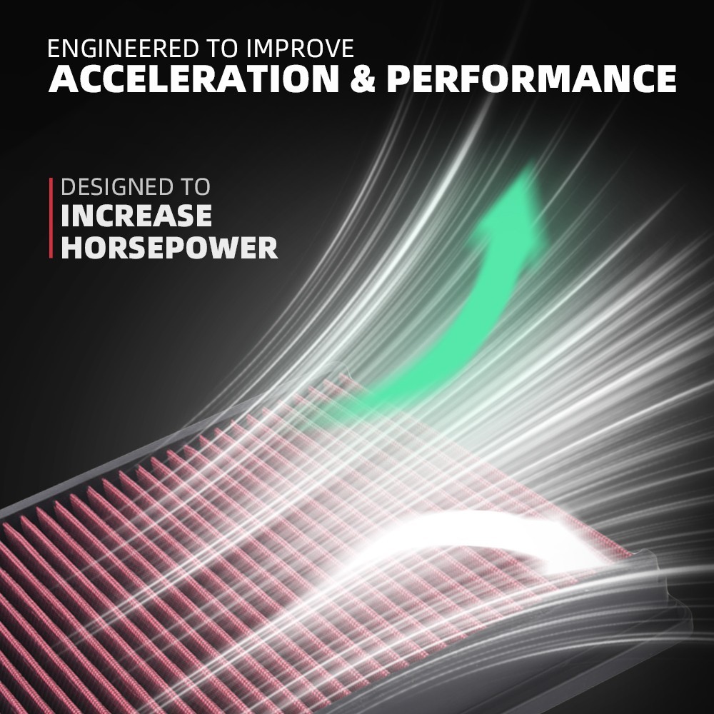 33-2247 Drop-in Panel Air Filter For Dodge Ram 1500 5.7L 03-24 2500 3500 03-18