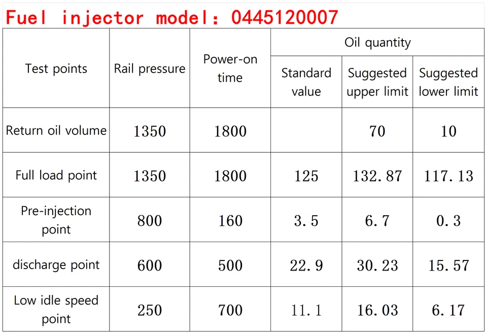 Inyector de combustible diésel 4897271 0445120007 apto para Bosch FORD IVECO Deutz Cummins Foto 3 de 4