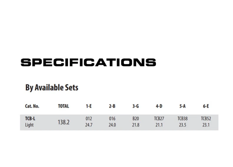 SETS - THIN CORE PHOSPHOR BRONZE 6-STRING - GHS Strings