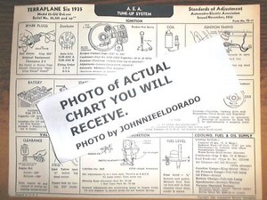 1935 Ford Ignition Coil Wiring Diagram - 88 Wiring Diagram