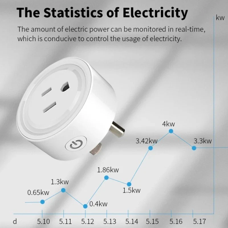 Умная вилка Tuya WiFi 20 А с монитором питания США (только Wi-Fi) - Изображение 2 из 4