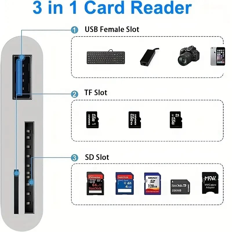 Type-C Multi-Card Reader Adapter:USB SD/TF to USB-C for iPhone 16/15/iPad/Mac/PC - Image 3 of 4