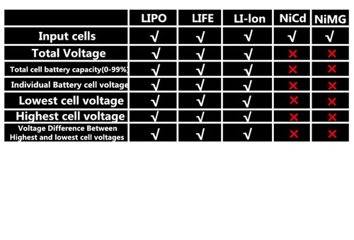 2-7S LiPo Battery Voltage Cell Capacity Test Meter Tester f RC