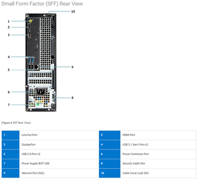 DELL OptiPlex 3050 Small Form Factor | i5-7500 | 8GB RAM | 500GB