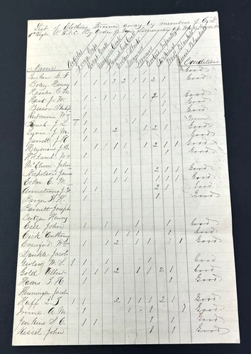 Civil War Co. "D" 6th Regt. Pennsylvania Reserve Corps Issued Items Document