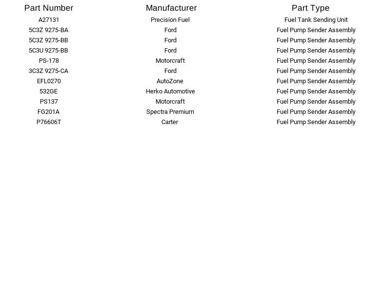 Fuel Pump Sender for Ford F-250 Super Duty F-350 Super Duty 2003-2004 Herko - Image 4 of 4