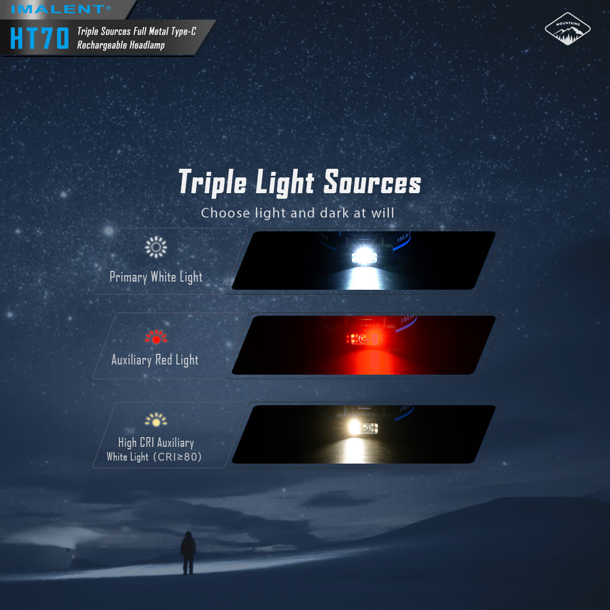 IMALENT HT70 Headlamp 3500 Lumen Ultra-Light Bright LED