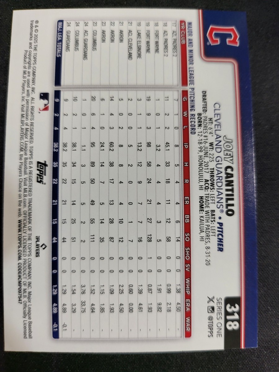I’m PINCHm 30ml × ❷／2025年7月 2025 Topps Series 1 - Joey Cantillo #318 for sale | eBay