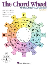 The Chord Wheel Music Theory Guide | Visual Tool for Guitar Piano and All In...