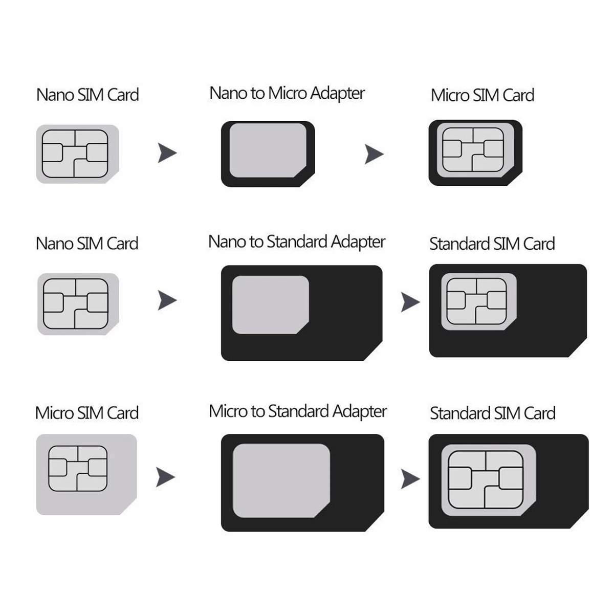 Micro sim nano sim. Как самому обрезать симку под микро. Мини sim микро sim нано. 76 мм). Micro sim 3ff что это.