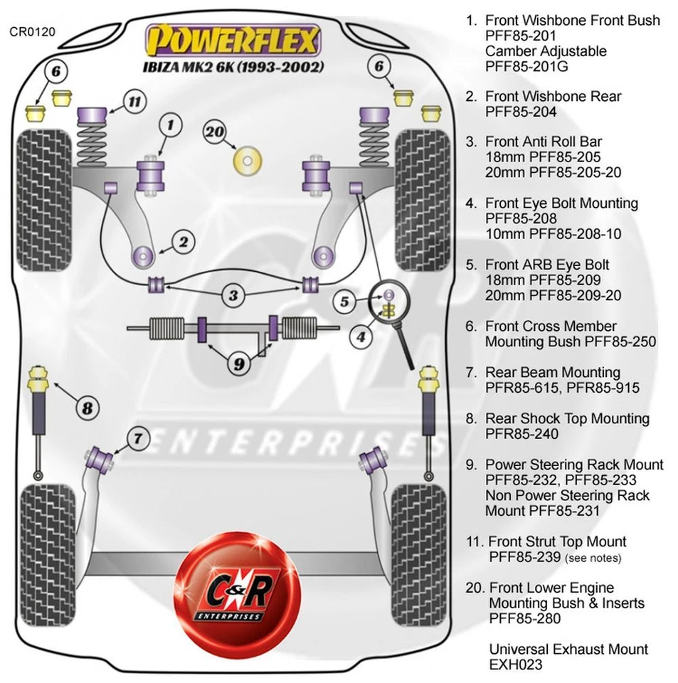 Powerflex Frwishbonefr 30mm Cojinete Inclinación para Seat Ibiza MK2 6K 93-02 - Imagen 2 de 4