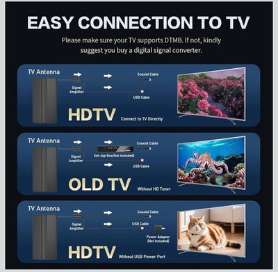 2025 TV Antenna for Smart TV, 2200+ Miles Range, 360° Reception, Indoor/Outdoor