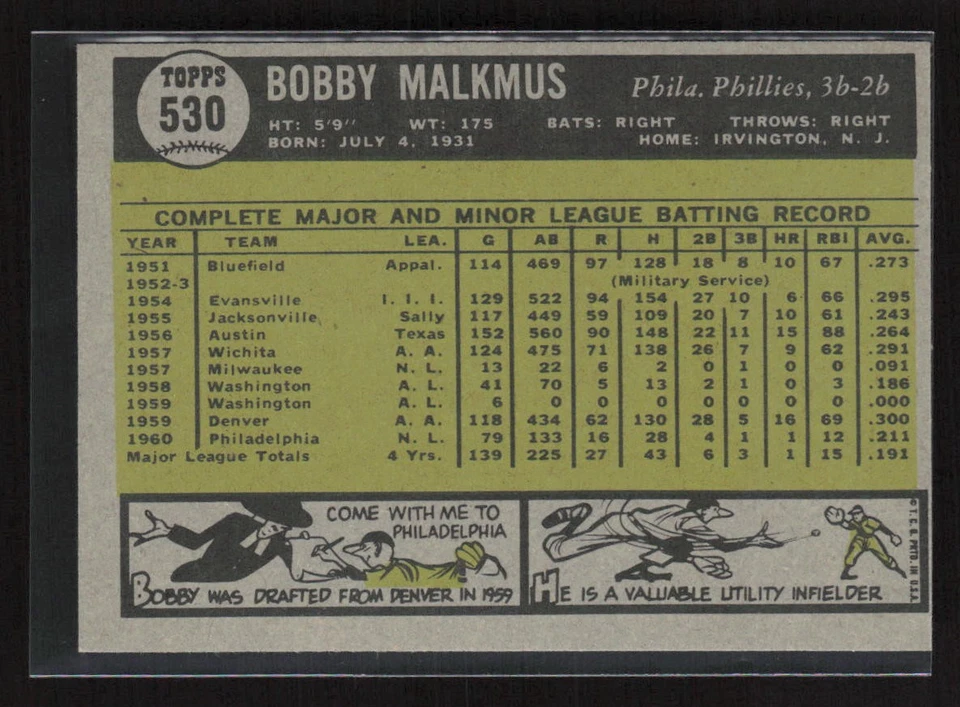 1961 Topps #530 Bobby Malkmus - EX/NM High # Set Break! - Image 2 of 2
