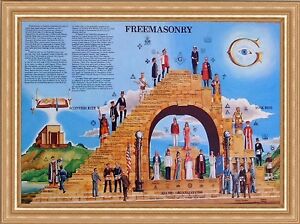 Masonic Chart