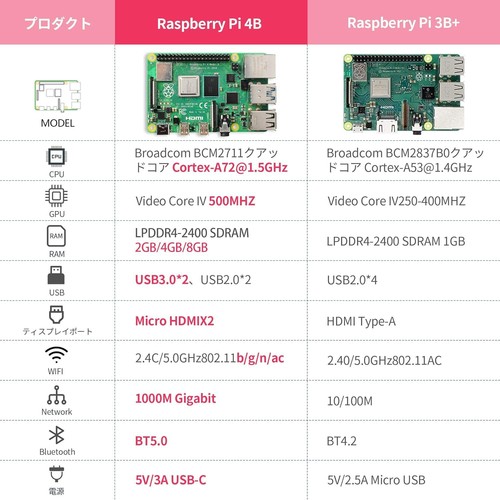 TRASKIT Raspberry Pi 4B Raspberry Pi 4B 8GB RAM MicroSDHCcard64GB NOOBS pr 574 - 第 2/8 張圖片