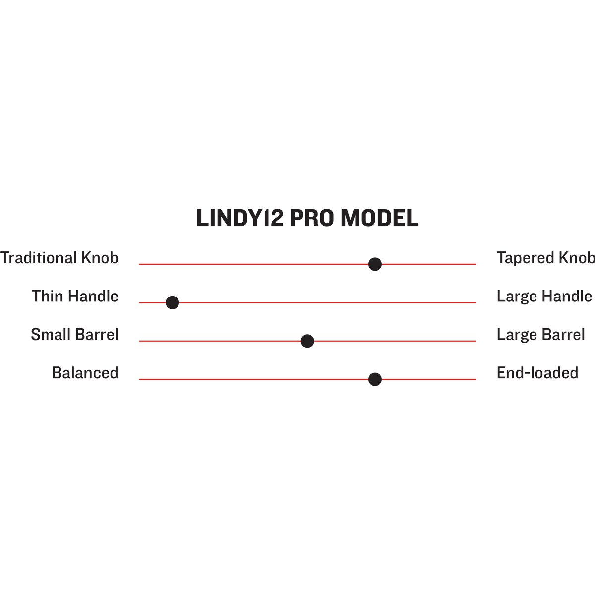 Marucci Lindy12 Pro Model Maple Wood Baseball Bat eBay