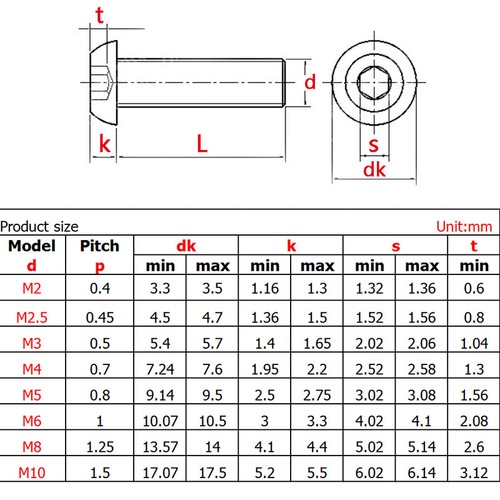 ISO7380 Cabezal de botón de zócalo hexagonal Tornillo Allen Pernos M2 M2.5 M3 M4 M5 M6 Acero Negro - Imagen 6 de 6