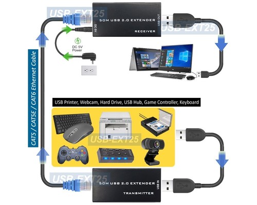 High Speed USB 2.0 Over Ethernet Cat5e Cat 5 Cable Extender Kit W/ Active Power - Picture 2 of 5