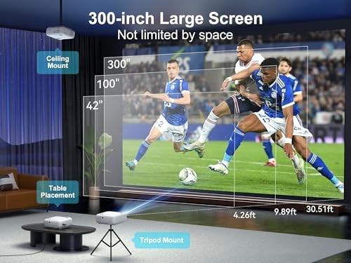 Projector with WiFi and Bluetooth, 5G WiFi Native 1080P 14000L 4K Supported - Bild 2 von 7