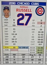 Statis Pro Baseball custom team 2016 Chicago Cubs PDF FILE ONLY