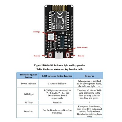 BW16 Entwicklungsboard RTL8720DN Dual Band WLAN Bluetooth BLE Modul Kit