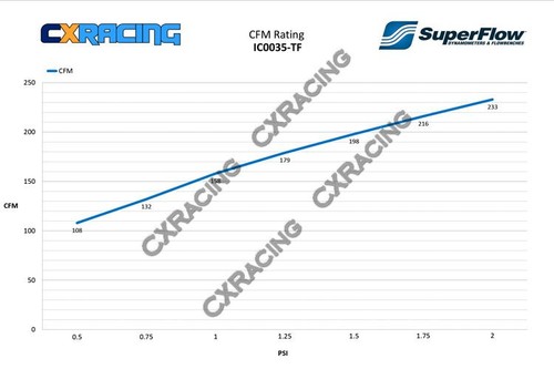 CXRacing 2.5" inlet & outlet Tube&Fin Aluminum 27x7x2.25 Universal Intercooler - Picture 3 of 12