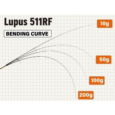 YAMAGA Blanks 24 Lupus Area 511RF Spinning Rod for Trout | eBay