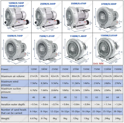 120W-1100W Seitenkanalverdichter 2800r/min Regeneratives Gebläse Zum Luftblasen - Picture 39 of 77