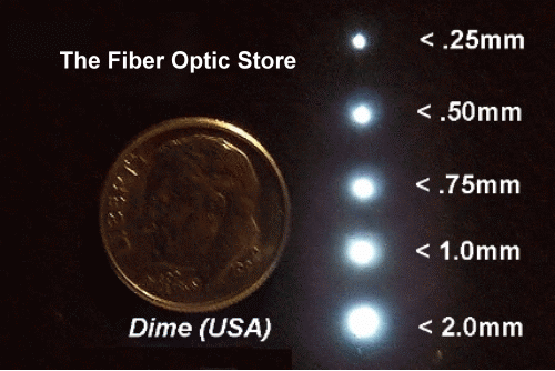 Fiber Optic Lighting Combo Pack with LED illuminator! - Bild 5 von 12