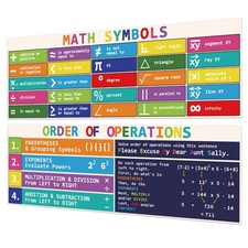 Rsgift Educational Math Symbols Posters,2 PCS