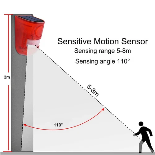 Waterproof Outdoor Solar Powered LED Alarm Lamp Warning Security Flashing Light - Picture 5 of 12