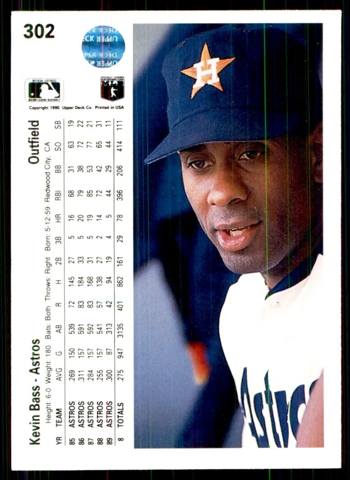 1990 Upper Deck Kevin Bass Baseball Cards #302 - Image 2 of 2