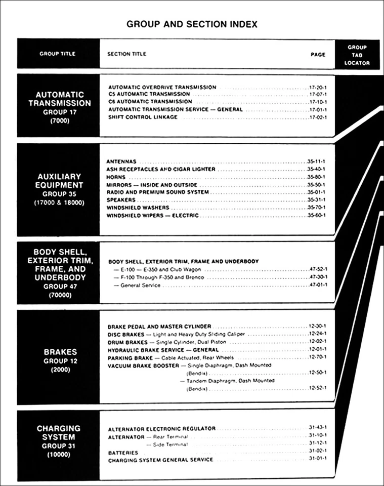 Ford Truck Shop 1982 conjunto manual F100 F150 F250 F350 Econoline Van Bronco reparación Foto 2 de 4