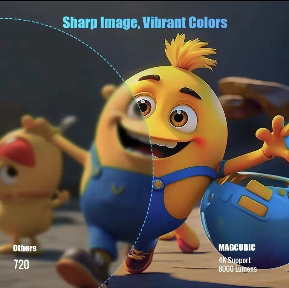 Magcubic HY300 Pro+ Mini Projector 720p, 4K Support, WiFi 6/BT5.4, Auto Keystone - Image 4 of 4