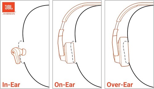 JBL Tune 310C Cuffie USB cablate in-ear ad alta risoluzione con microfono telecomando auricolari Type-C - Foto 2 di 6