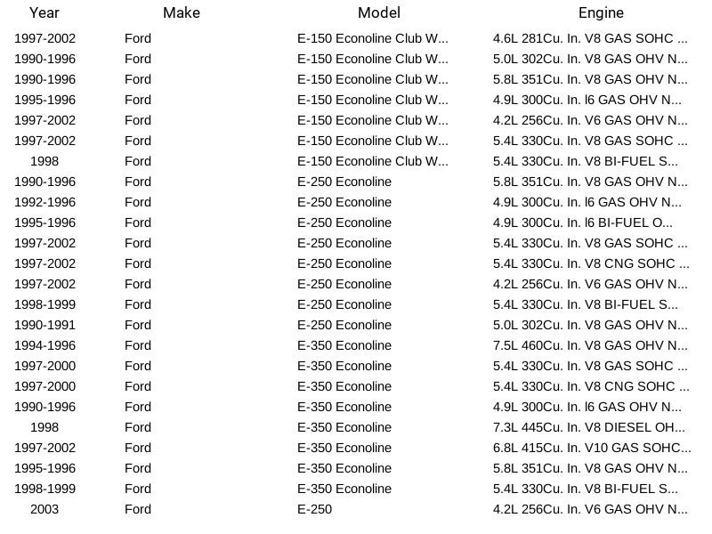 Sensor de oxígeno Bosch 13133 apto para Ford Lincoln Jaguar Mercury Mazda Aston Martin Kia Foto 3 de 4
