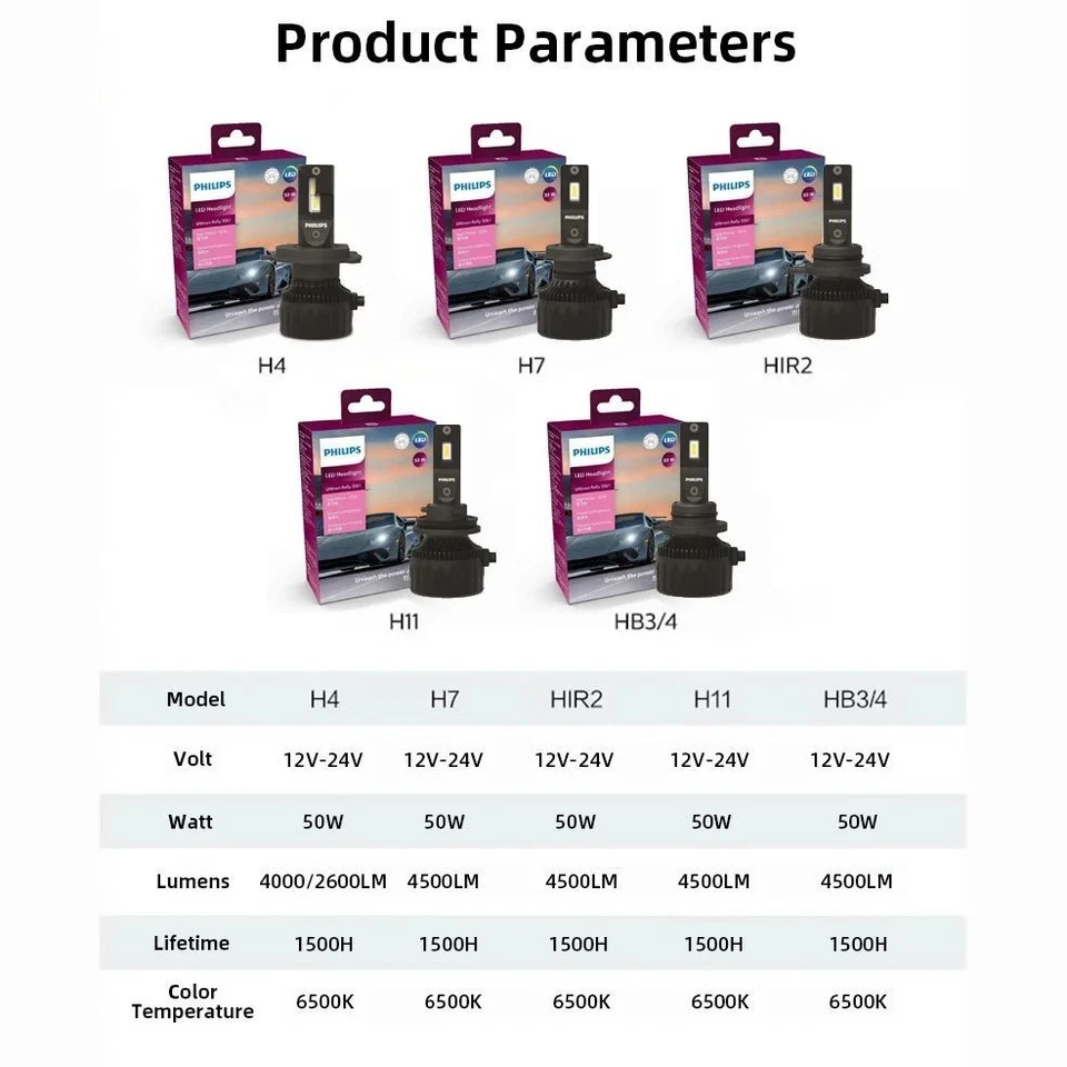 Philips Ultinon Rally 3551 LED Headlight Bulbs 50W 6500K H4 H7 H11 HB3 HB4 - Image 2 of 4