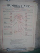 humber hawk genuine castrol lubrication chart
