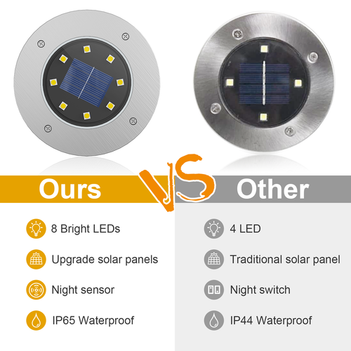 4-24x Solar Powered Outdoor Lights Waterproof Garden inground Deck Path Recessed - Picture 2 of 26